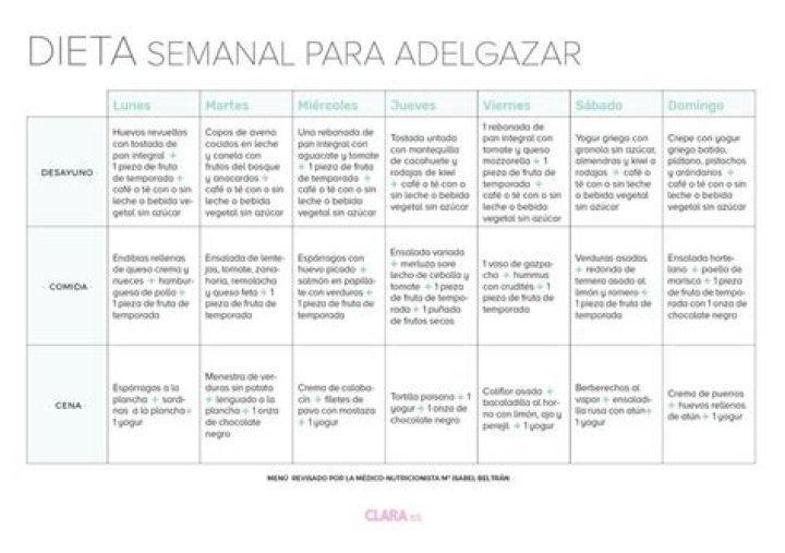 Plan Nutricional Efectivo para Bajar de Peso PDF