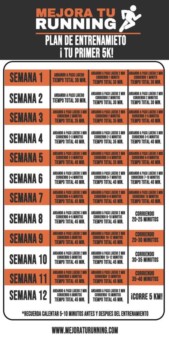 Plan para Empezar a Correr desde Cero: Guía PDF Completa