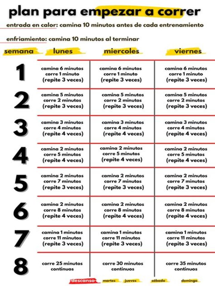 Plan Completo para Empezar a Correr: PDF Gratis para Principiantes