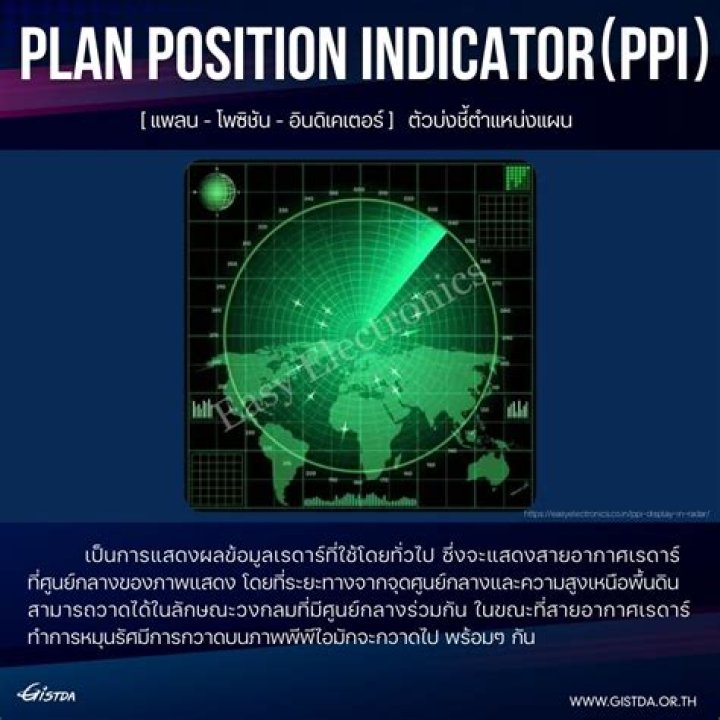 Plan Position Indicator PDF Guide – Efficient Vehicle Setup & Alignment