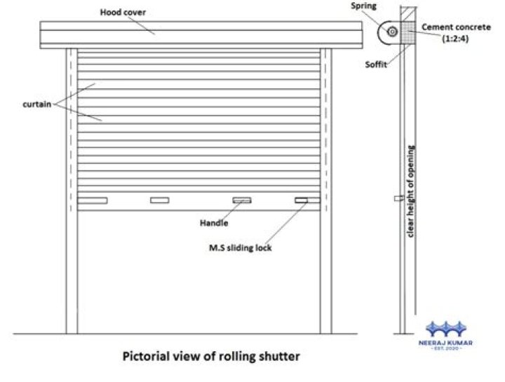 Professional Rolling Shutter Detail Drawing PDF for Precision Engineering