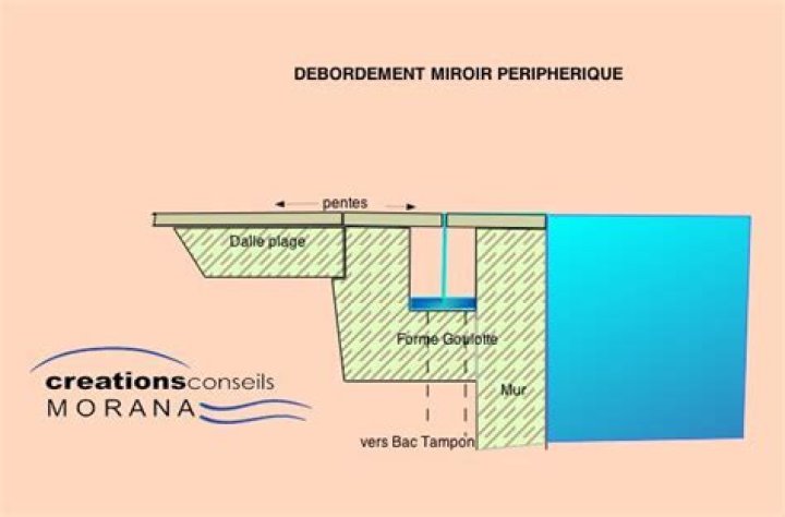 Plan Technique Piscine Débordement PDF – Installation & Sécurité