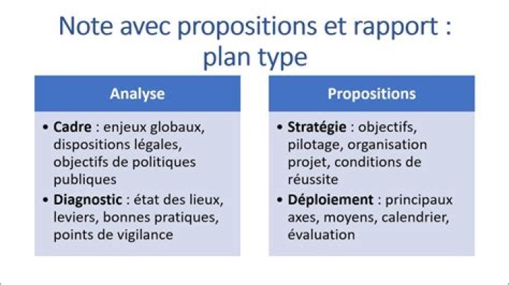 Rapport de Plan Type avec Propositions Opérationnelles PDF – Télécharger le Modèle