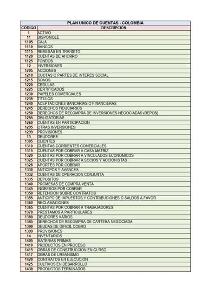 Plan Único de Cuentas PDF: Gestión Segura y Eficiente