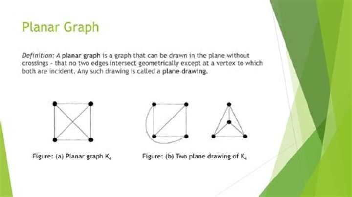 Planar Graph PDF Guide: Download Free Planar Graph Diagrams