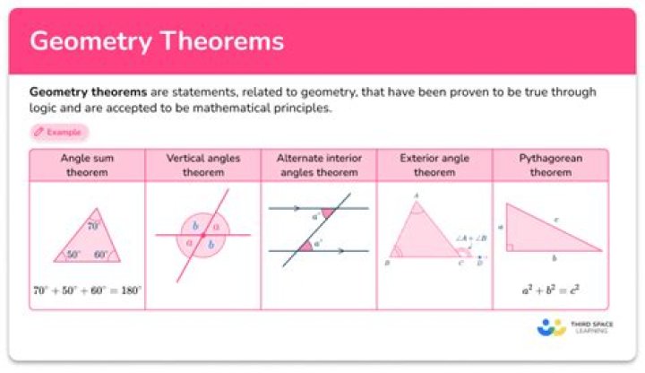 Essential Plane Geometry Theorems PDF – Study Guide & Key Concepts