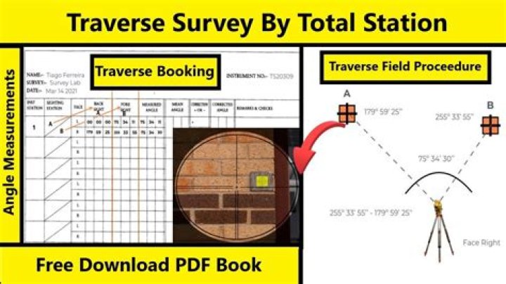 Essential Plane Surveying Book PDF – Master Land and Air Surveying Techniques