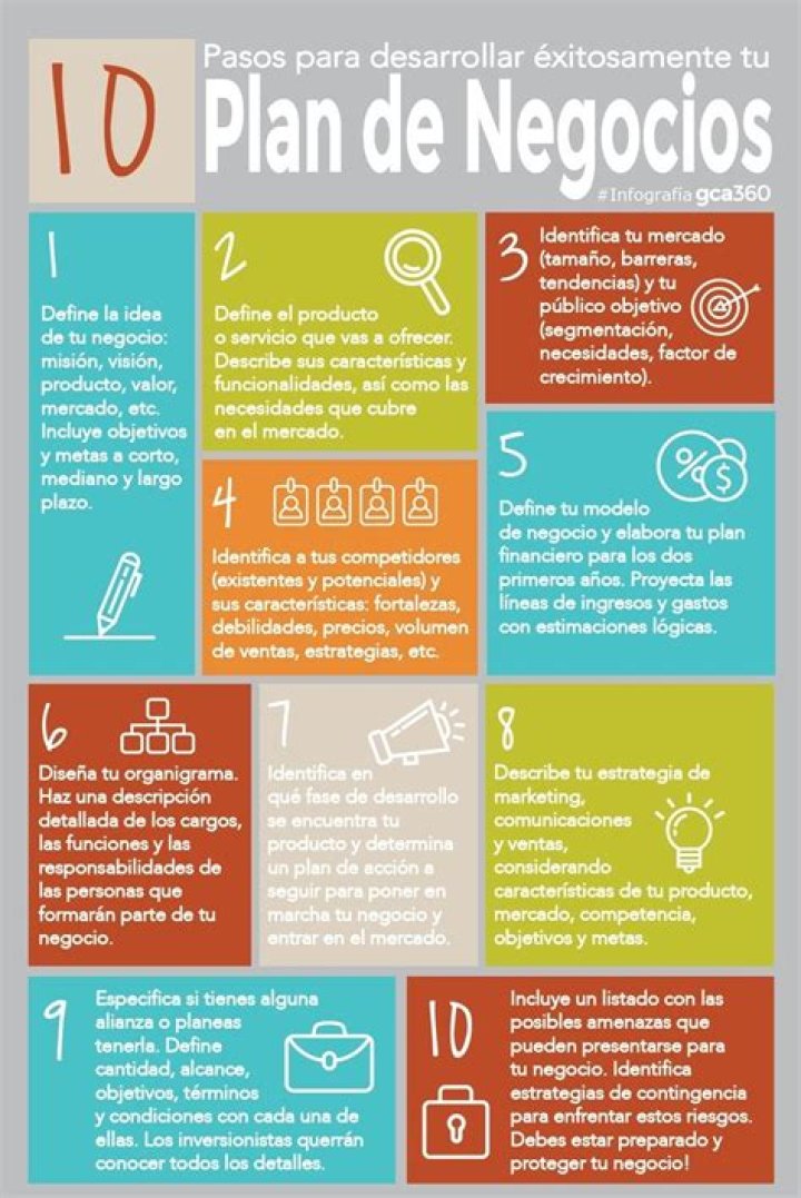 Planes de Negocios Ejemplos PDF Descargables para Emprendedores