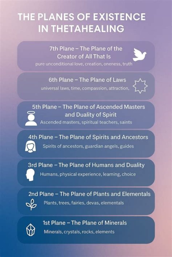 Explore the Planes of Existence: A Comprehensive PDF Guide