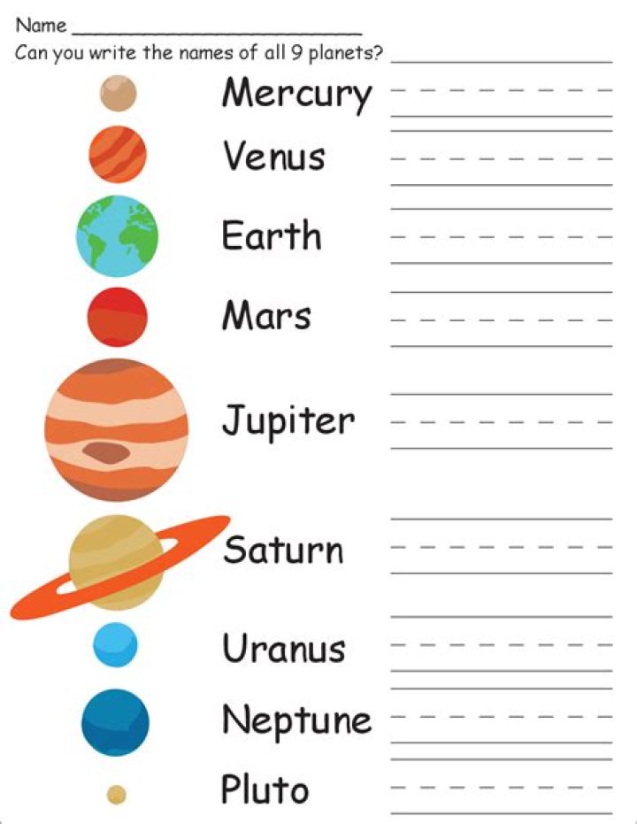 Free Planet Worksheets for Kindergarten PDF – Printable Learning Activities