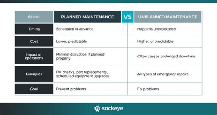 Planned & Unplanned Maintenance PDF: Essential Guide for Facility Managers