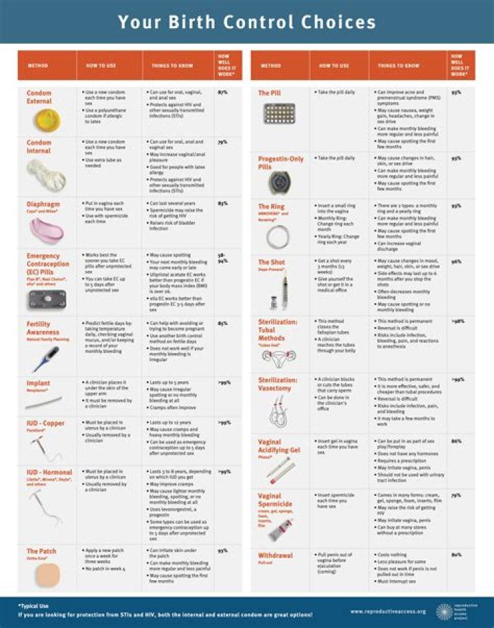 Planned Parenthood’s Complete Guide to Birth Control Options – PDF