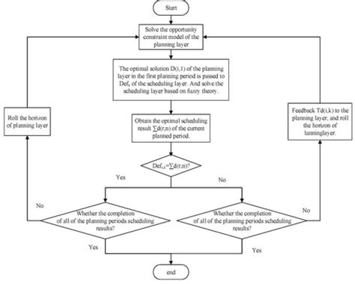Master Planning Algorithms: Essential PDF Guide & Training Materials