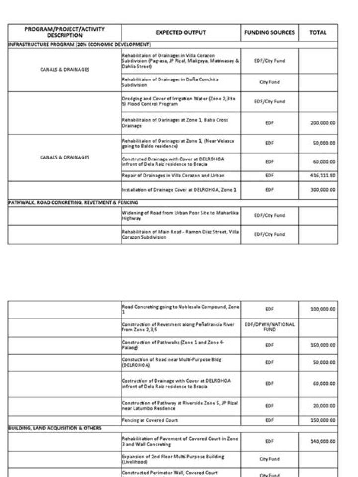 Master Planning and Budgeting with Free PDF Templates