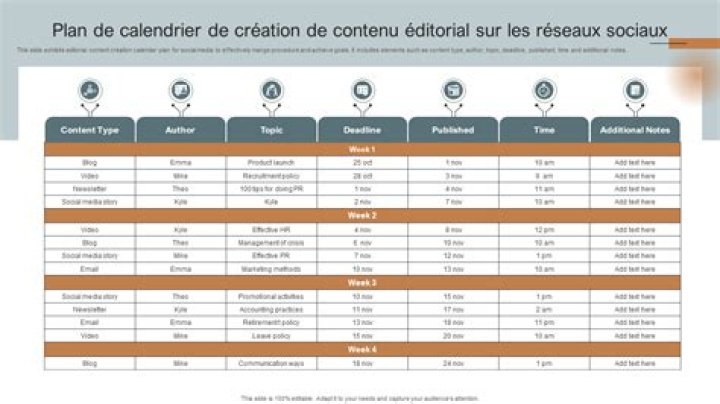 Comment planifier vos publications sociales gratuitement avec un PDF téléchargeable