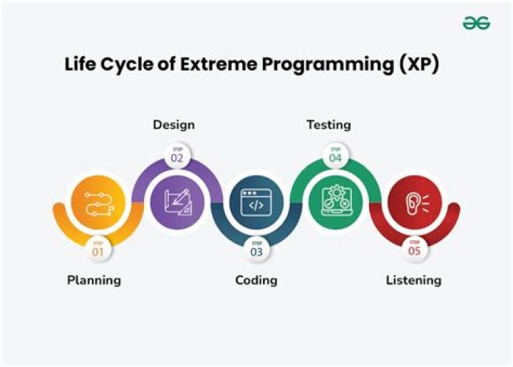 Planning Extreme Programming: Essential PDF Guide