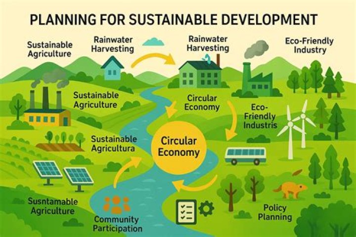 Planning for Sustainable Development: Essential PDF Guide