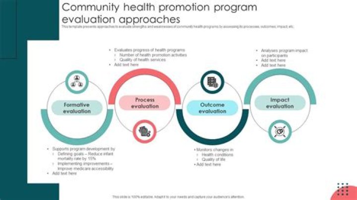 Planning, Implementing, and Evaluating Health Promotion Programs: A Primer PDF Guide