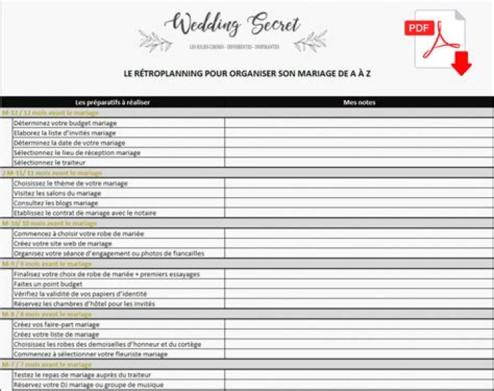 Jour J Mariage : Planification PDF Complet