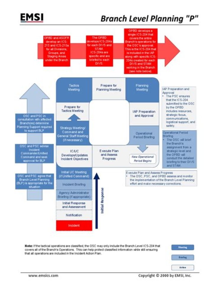Planning Your PDF: Step-by-Step Guide for Perfect Documents