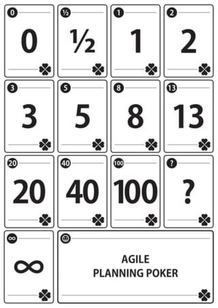 Planning Poker Cards PDF: Master Agile Estimation with Printable Templates