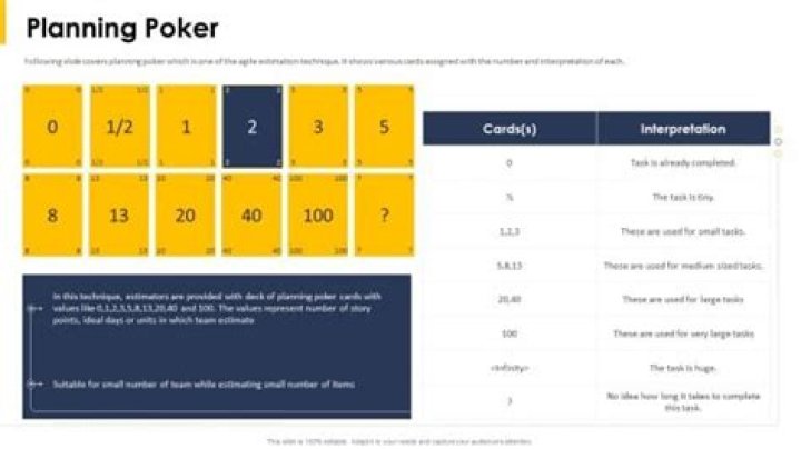 Planning Poker PDF: Master Agile Estimation with Printable Templates