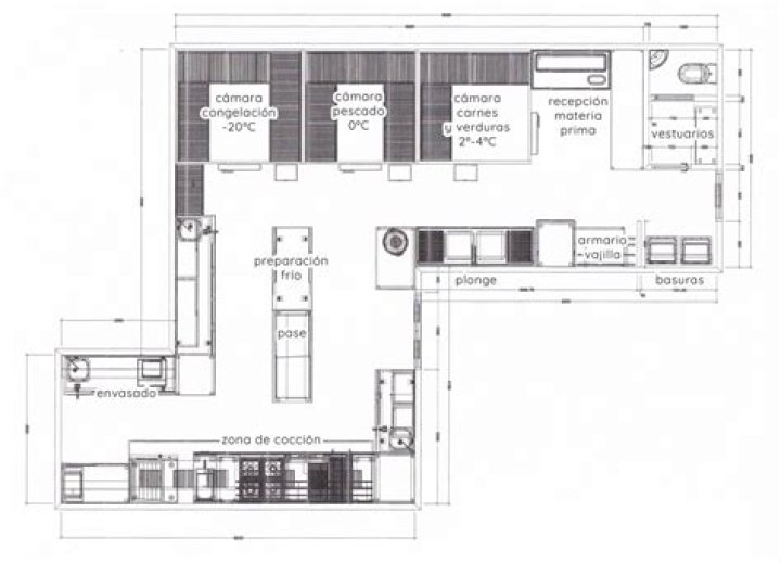 Plano Cocina Industrial PDF: Diseño y Planos Listos para Tu Espacio