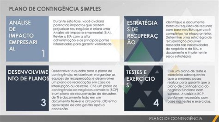 Plano de Continuidade de Negócios PDF: Guia Completo para Proteção Empresarial