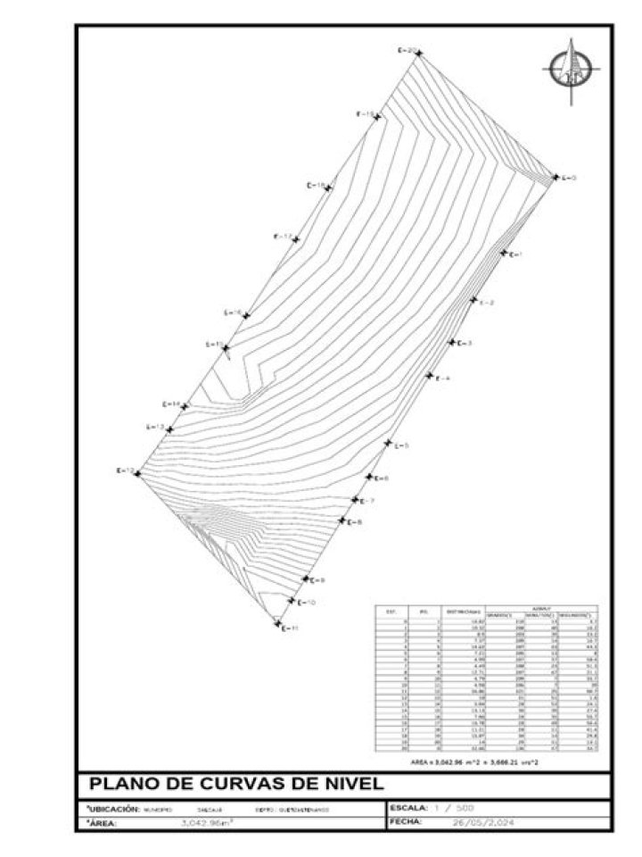 Descargar Plano de Curvas de Nivel PDF Gratuito