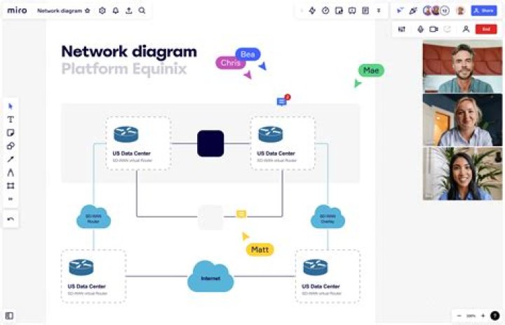 Plano y Diagrama de Red PDF Listo para Trabajo Grupal
