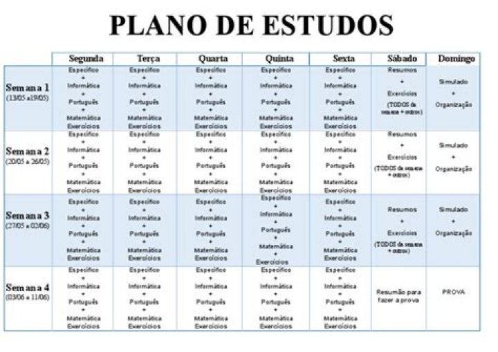 Plano de Estudos PDF: Estratégia Completa para Sucesso Acadêmico