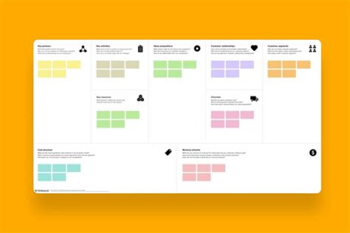 Plano de Negócios Canvas em PDF: Modelo Completo para Iniciar seu Empreendimento