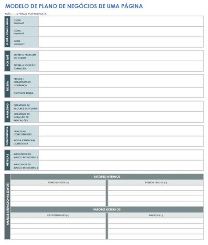 Plano de Negocio em PDF: Modelo Completo para Iniciar Seu Projeto