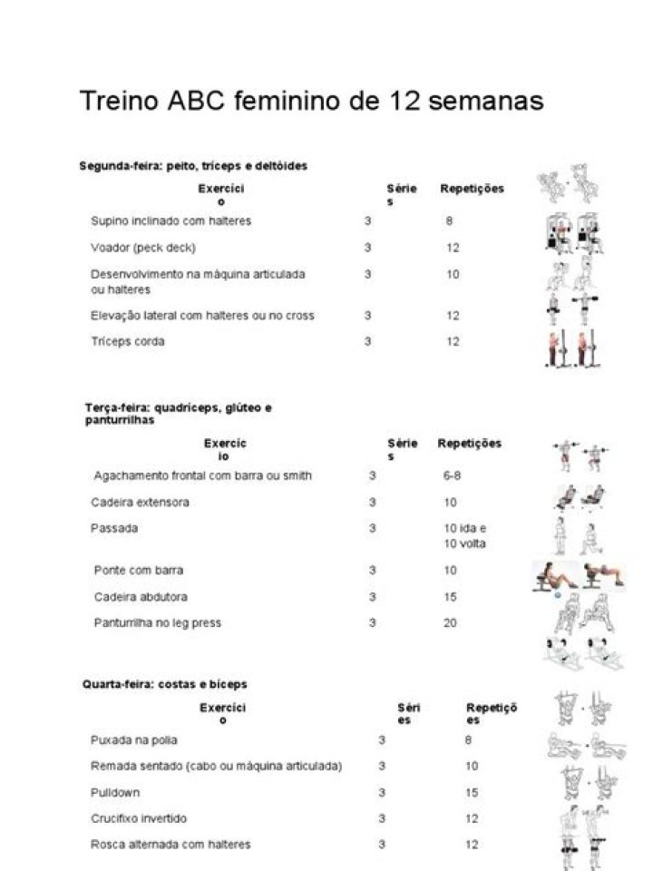 Plano de Treino para Emagrecer Feminino – PDF Completo e Eficaz