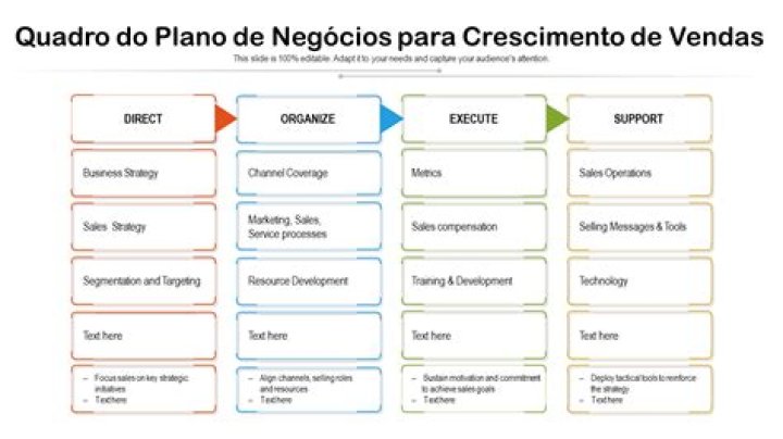 Plano de Vendas PDF: Modelo Completo para Impulsionar Seus Resultados