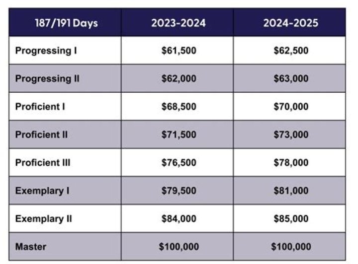 Plano ISD 2023-2024 Salary Schedule PDF: Full Pay Scale & Employee Guide