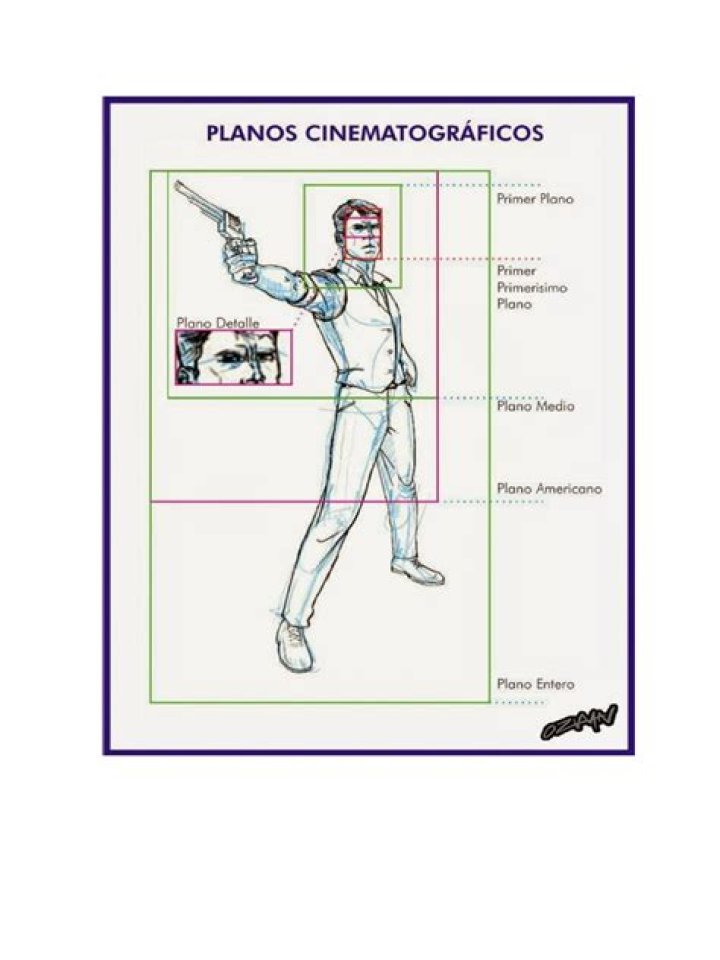 Planos Cinematograficos PDF – Plantilla Profesional para Director