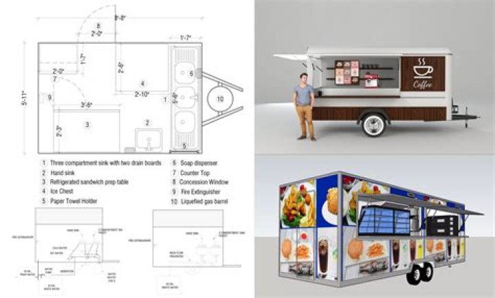 Planos de Food Truck PDF: Descargas Gratuitas para Operadores