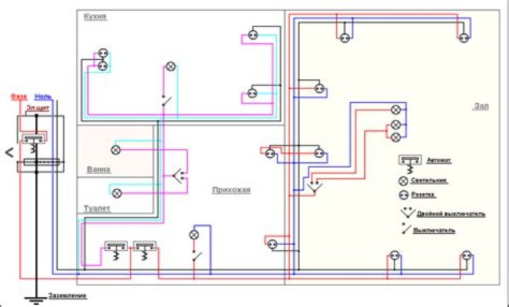 Guía Completa: Planos de Instalación de Gas Domiciliario en PDF