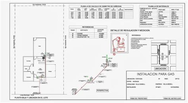Planos de Instalaciones de Gas PDF Gratis para Seguridad y Eficiencia