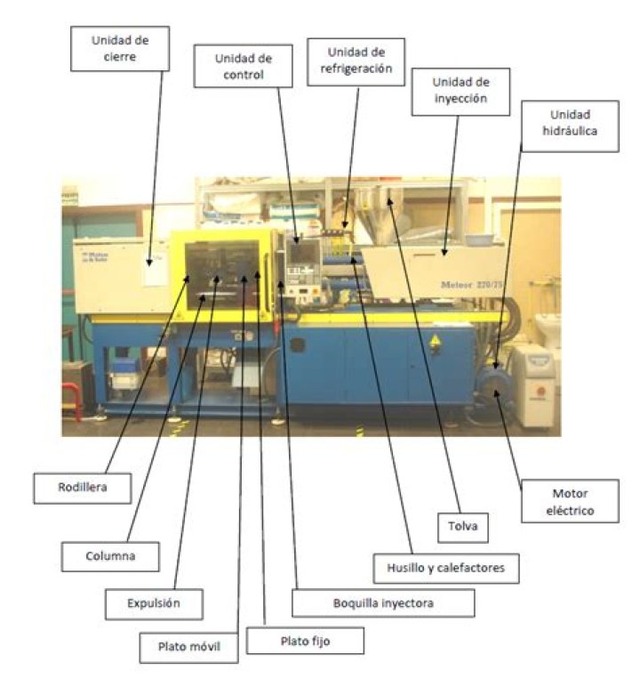 Planos de Máquinas Industriales PDF: Guía Completa para Mantenimiento y Reparación