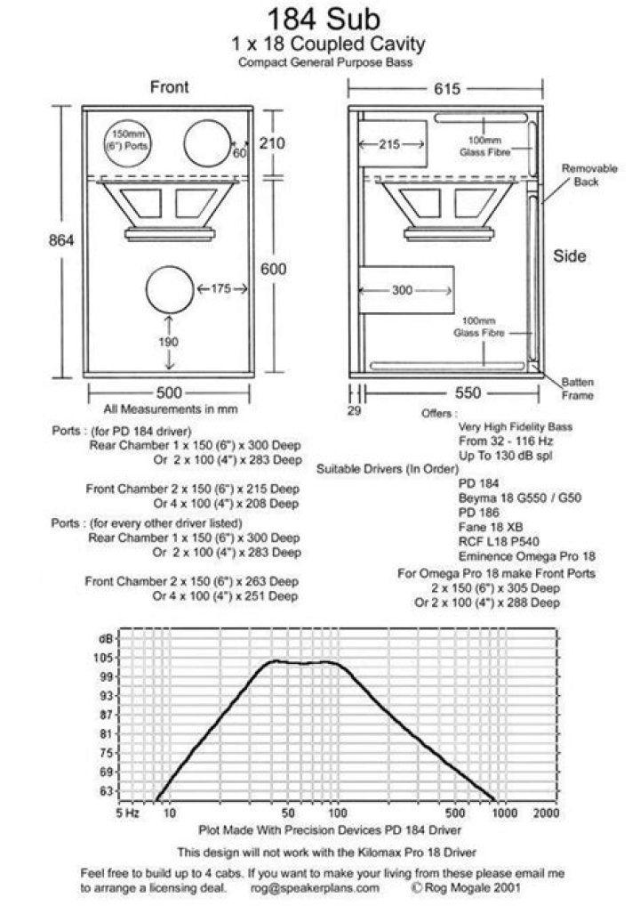 Planos PDF para Bajos de 18 Pulgadas – Descargas Rápidas y Gratis