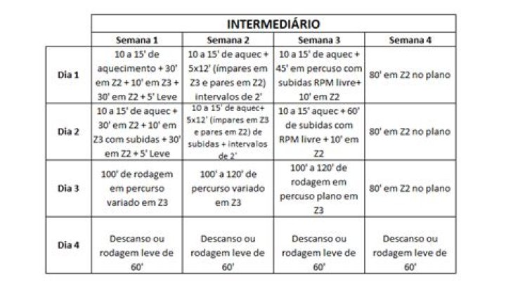 Planos de Treino Ciclismo PDF: Melhore seu Desempenho com Exercícios Estruturados