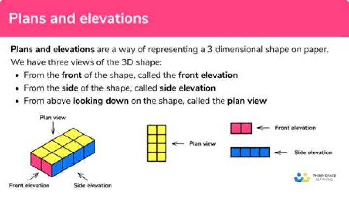 Plans and Elevations PDF for Your Home Project