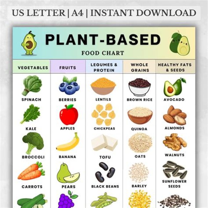 Free Plant-Based Diet Food List PDF – Download Now