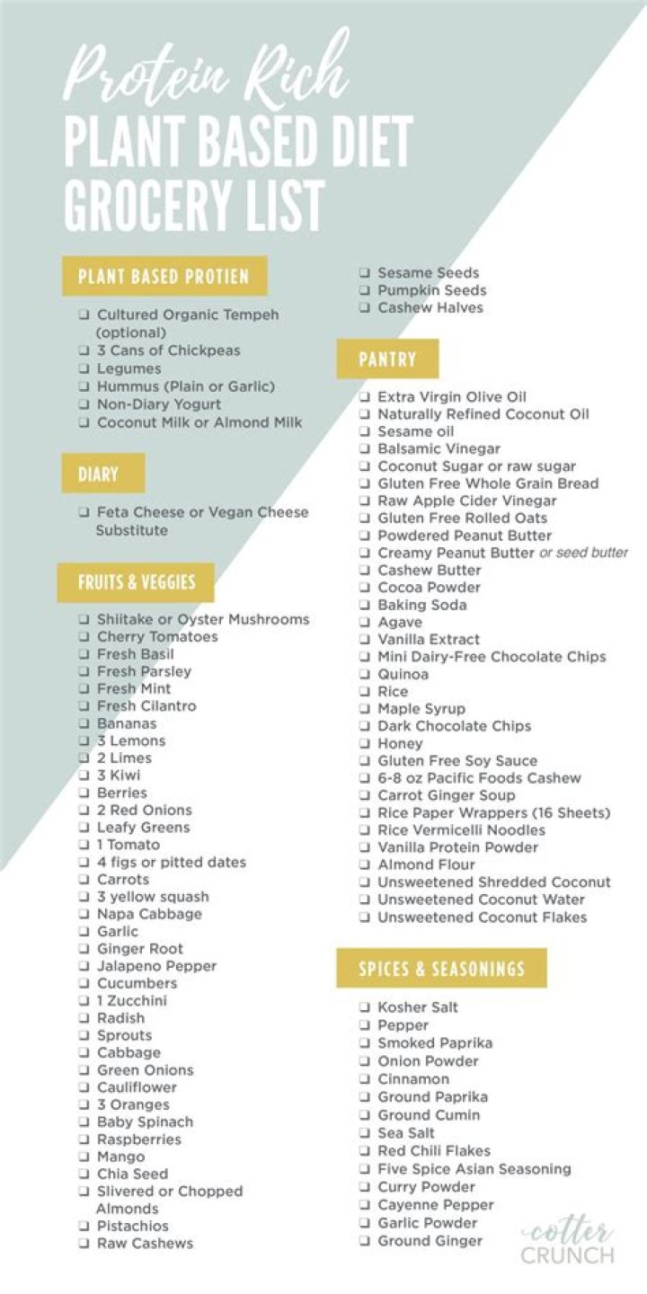Plant-Based Diet Food List PDF: Easy Meal Ideas & Nutritious Recipes