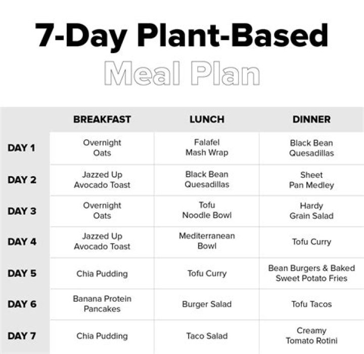 Plant-Based Diet Meal Plan for Weight Loss – Lose Weight Fast with PDF Guide