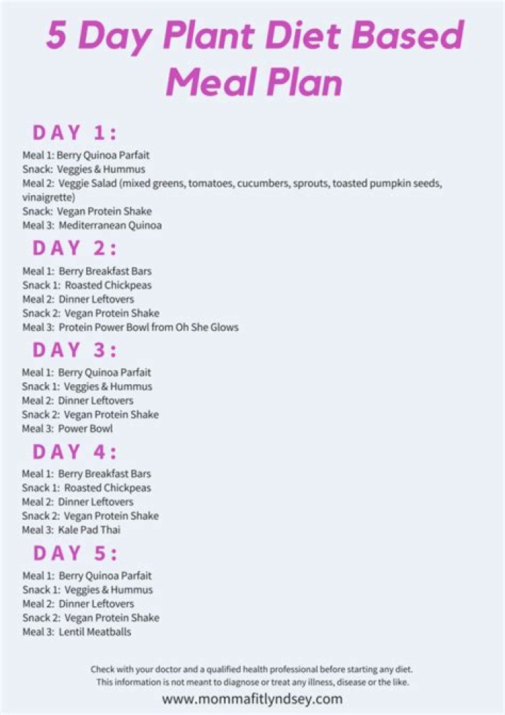 Plant Based Diet Plan PDF: Complete Guide to Vegan Meal Plans