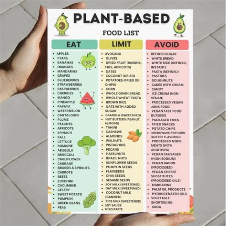 Complete Plant Based Food List PDF for Healthy Eating