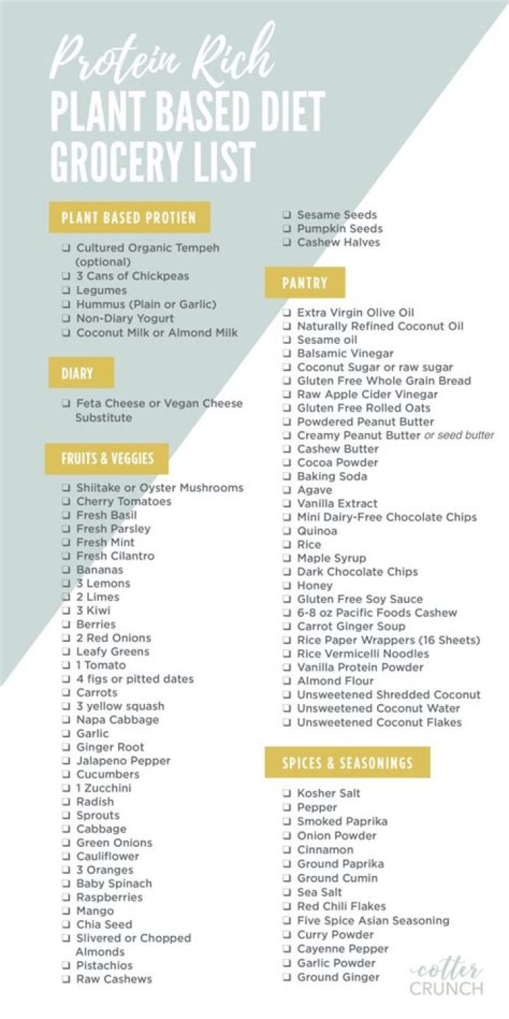 Complete Plant-Based Foods List PDF – Easy & Nutritious Options